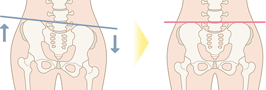 リセット[Reset]→整える