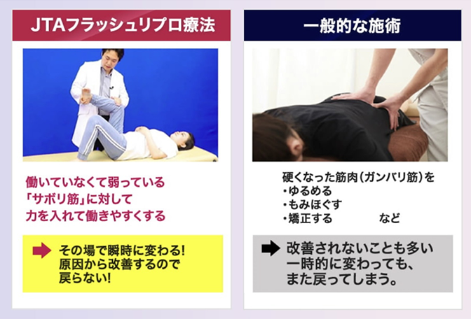 JTAフラッシュリプロ療法と一般的な施術の違い